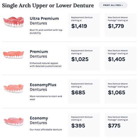 what are the prices at affordable dentures